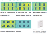 LED PANEL-DAYLIGHT HARVESTING/TASK TUNING/OCCUPANCY SENSING