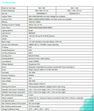 LED PANEL-DAYLIGHT HARVESTING/TASK TUNING/OCCUPANCY SENSING