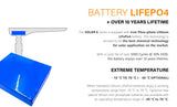 SOLAR STREET LIGHTING-DOUBLE CHARGE